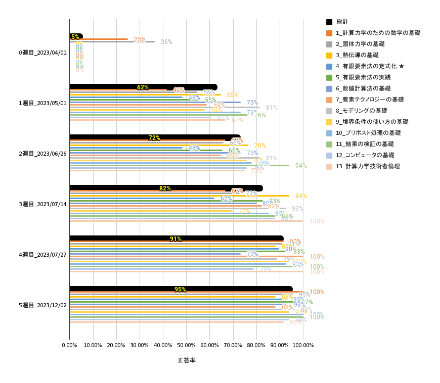 合格体験記】計算力学技術者(CAE技術者) 固体力学分野 2級に合格しました！ | CAEエンジニアのデジタルキャンバス